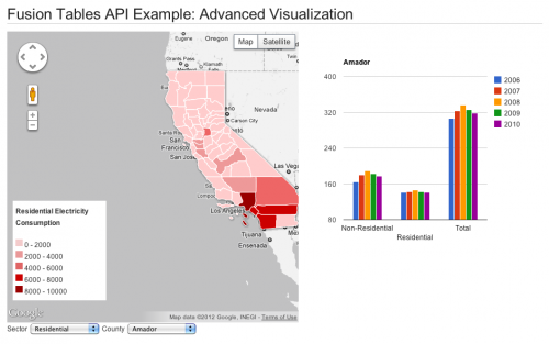 Google Fusion Table API example